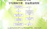 武威職業(yè)學(xué)院學(xué)院學(xué)生繳納學(xué)費、住宿費的基本流程