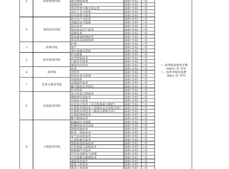 武威職業(yè)學(xué)院招生專業(yè)收費公示